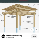 Izgradnja pergole, dimenzije 8 m x 3 m sa 6 stubova dimenzije 20 cm x 20 cm, sa 16 rogova i nekim odredjenim pokrivačem.